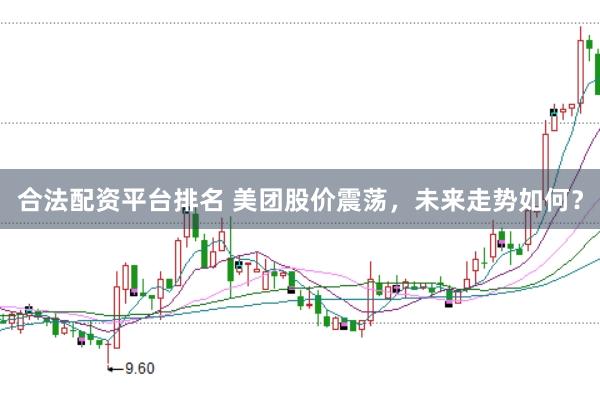 合法配资平台排名 美团股价震荡，未来走势如何？