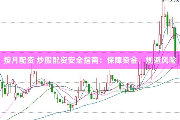 按月配资 炒股配资安全指南：保障资金，规避风险